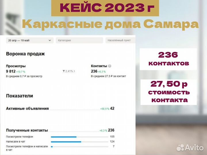 Авитолог. Услуги авитолога. Постинг