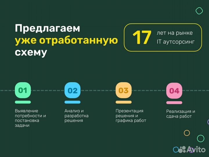 Программист 1С, Внедрение 1С