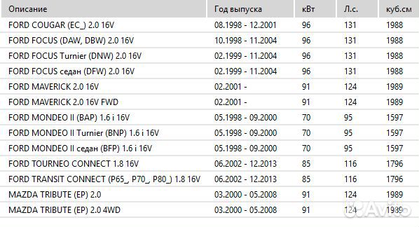 Прокладка клапанной крышки ford \ mazda 11087900