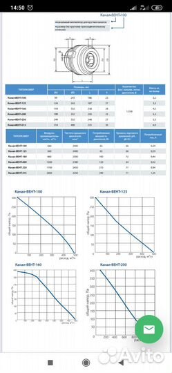 Канальный вентилятор 160