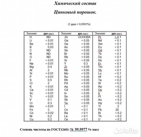 Цинковый порошок 99,9977% изотоп