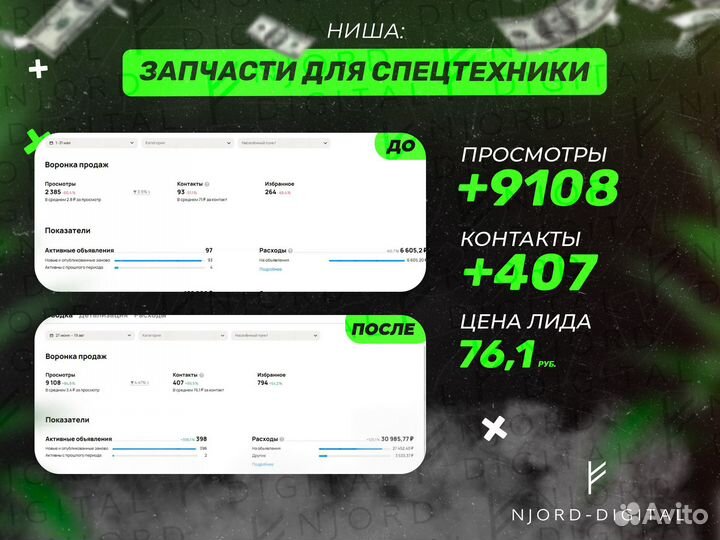 Авитолог / целевые заявки в Ваш бизнес /Маркетолог