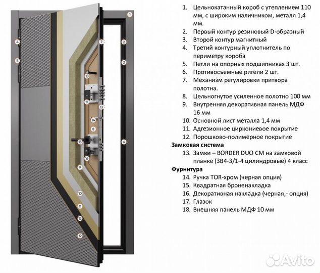 Железная дверь