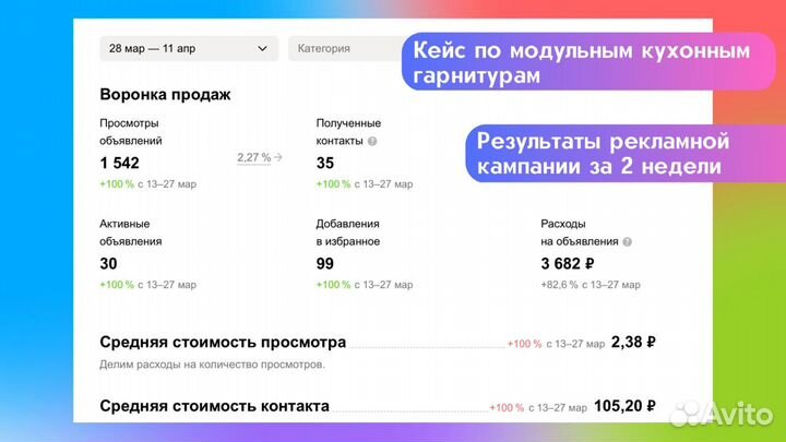 Авитолог работаю на результат