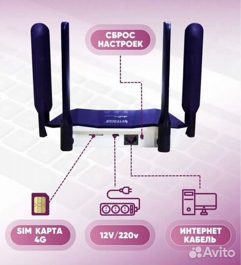 Wifi роутер 4g модем