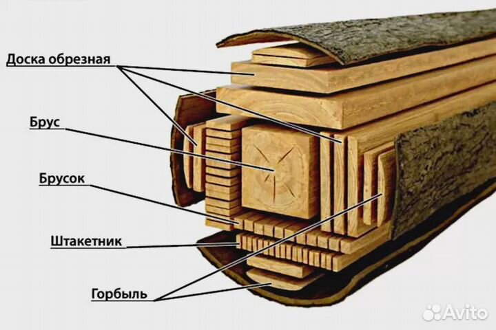 Доска сухая 20х125х3000, ав. Бесплатная погрузка