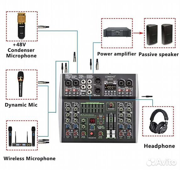 Микшерный пульт Lomeho AM-AX6