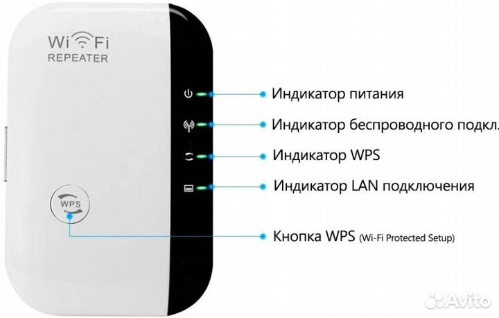 Новый усилитель сигнала Wi-Fi\роутер Wifi