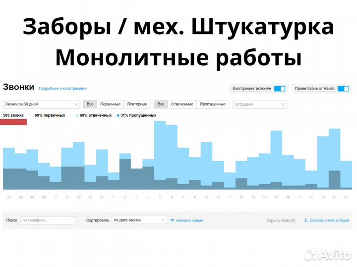 Авитолог. 100 заявок с Авито в месяц по договору