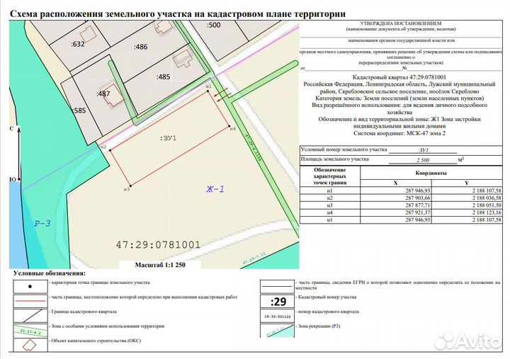 Проверка земельного участка перед покупкой