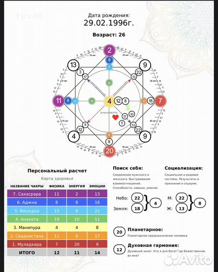 Разбор матрицы судьбы