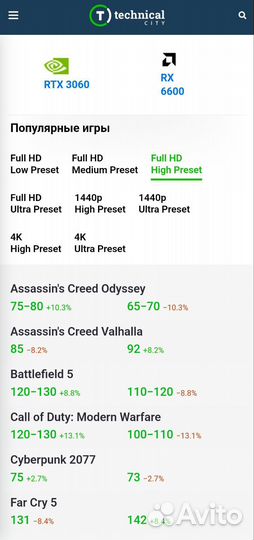 Видеокарта rx6600 asrock challenger в идеале