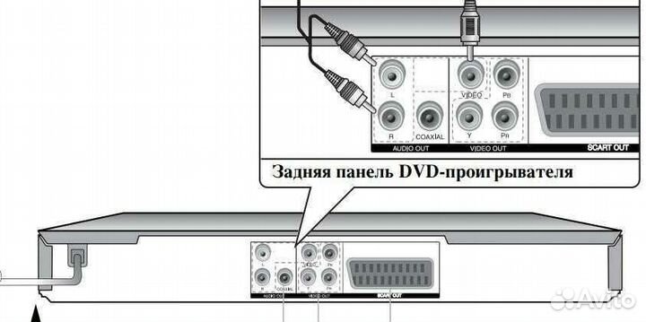 Blu-ray плеер с караоке