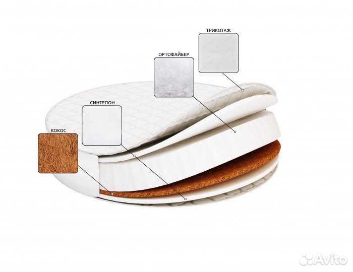 Матрас детский круглый+наматрасник непромокаемый