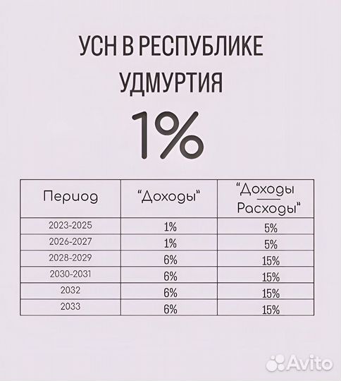 Оптимизация налогов УСН 1% для ИП и ООО