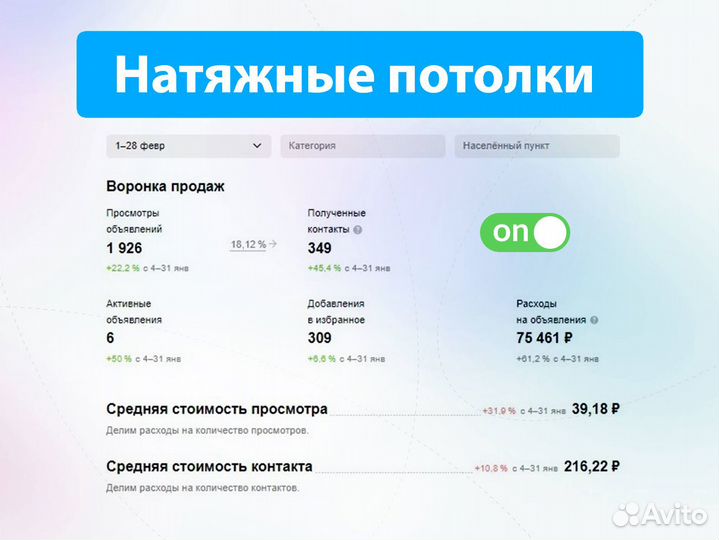 Авитолог / Услуги авитолога с результатами