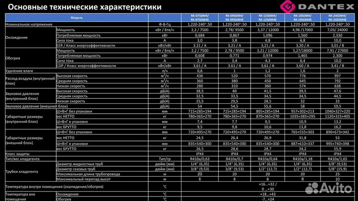 Кондиционер Dantex RK-07SDM4G