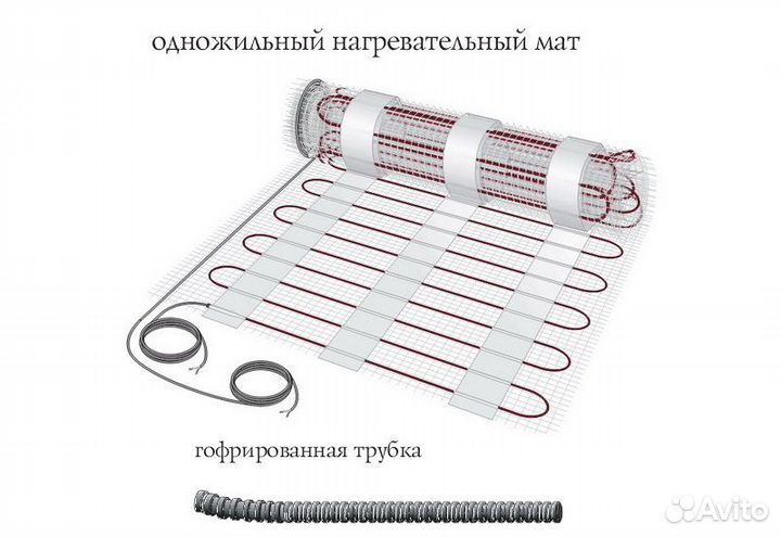 Теплый пол под плитку маты