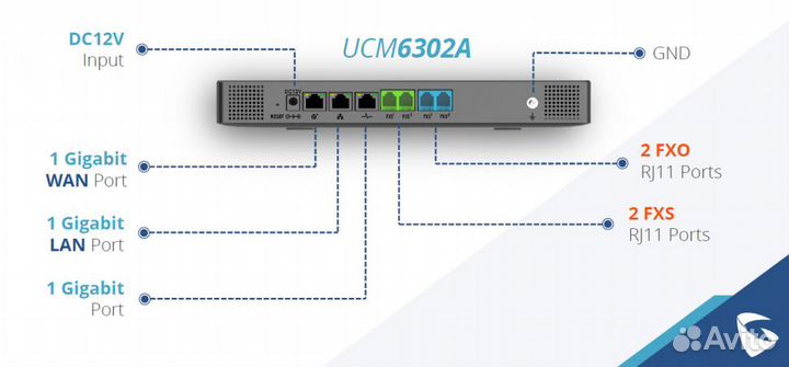 IP атс Grandstream UCM6302A