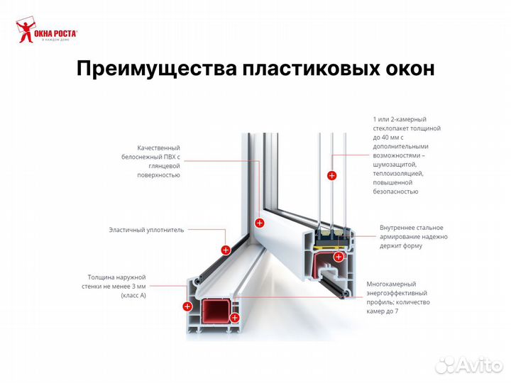 Остекление любой бюджет