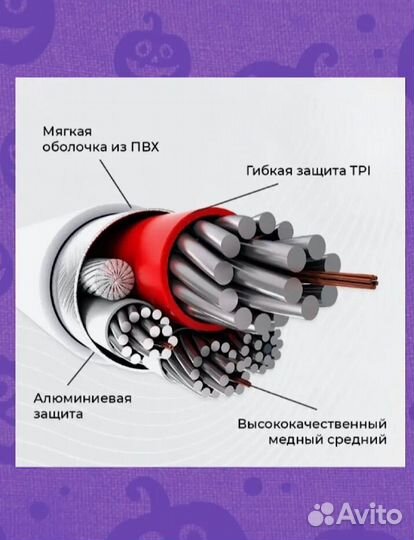 Кабель для iPhone, Аndroida быстрой USB Lightning