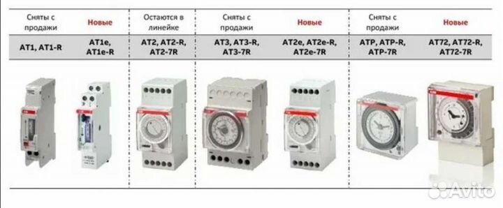 Реле времени 2рвм 220в.50гц