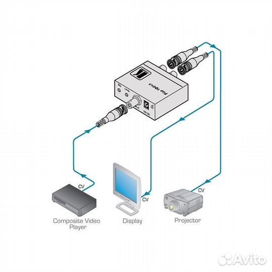 Усилитель-распределитель Kramer PT-102VN