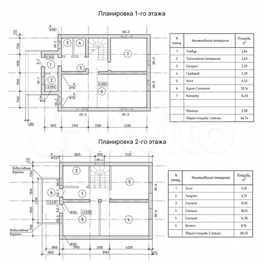Коттедж 145,9 м² на участке 10 сот.