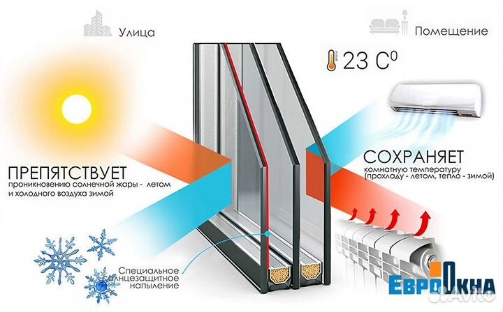 Остекление балконов От производителя С установкой