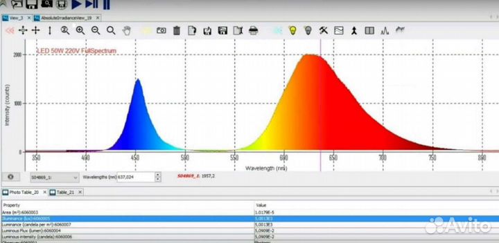 Фитолампа 200 Вт(full spectrum) аналог Днат 400 Вт