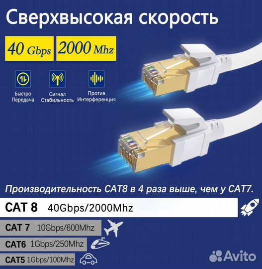 Патч-корд RJ-45, cat. 8, 25 метров