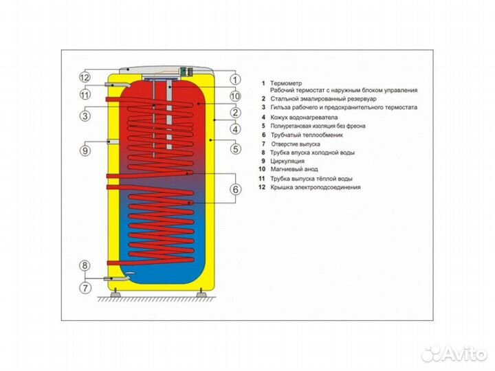 Бойлер косвенного нагрева Drazice OKC 200 ntrr