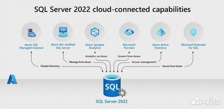 Microsoft SQL Server 2022/2019/2017/2016/2014/2012