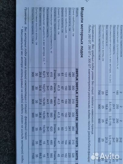 Лодка с мотором