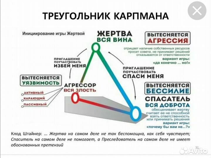 Метод Легализации правды