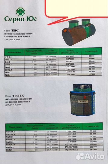 Септик под ключ, продажа и установка