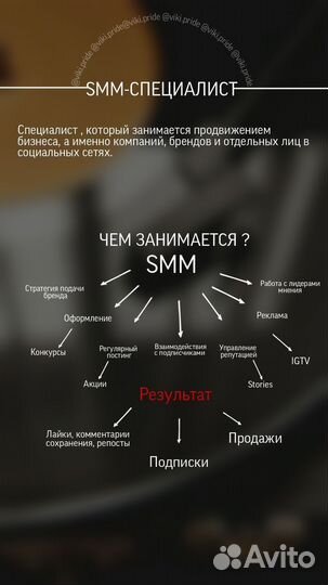 Smm удаленно