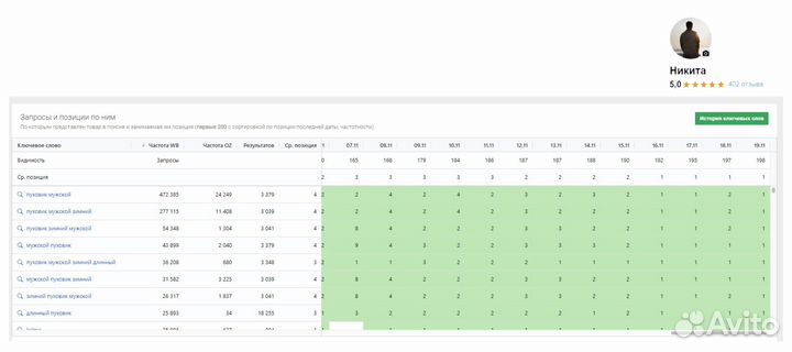 SEO оптимизация карточки товара на Wildberries
