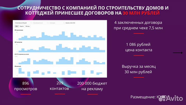 Авитолог / Продвижение услуг / Массовый постинг