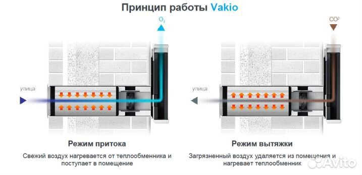 Рекуператор Vakio / Вакио / Проветриватель воздуха