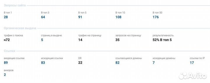 Авитолог / Маркетолог / SMM / Таргетолог