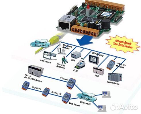 Контроллер Ethernet 7xRS-232.1xRS-485