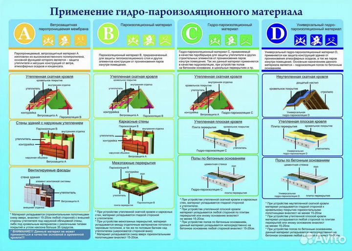 Гидро пароизоляция