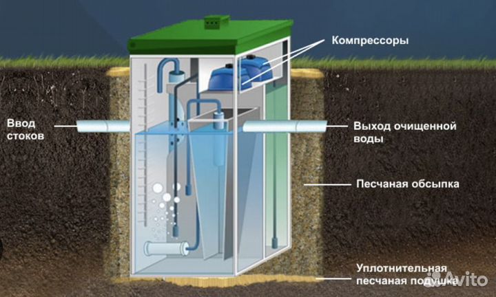 Автономная канализация (септик) Топас 9 Long