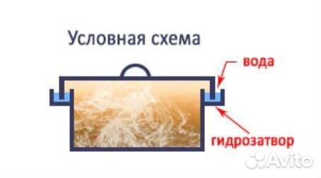 Коптильня нержавейка 2 мм с гидрозатвором