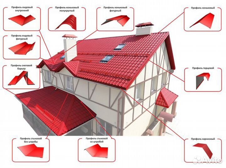 Доборные элементы для кровли
