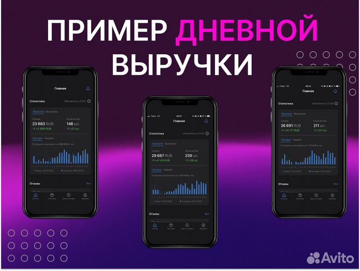 Бизнес на Wildberries под ключ