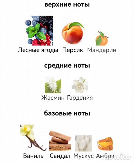 Парфюм Faberlic