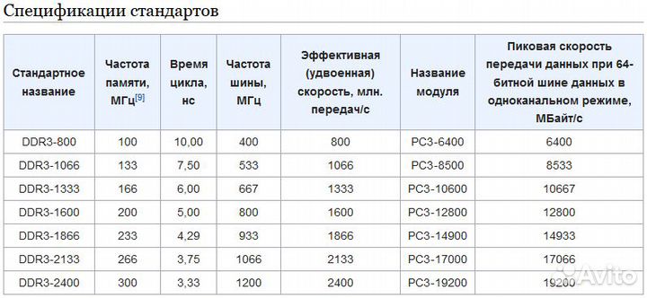 Память SO-dimm DDR3-1333 samsung PC3-10600 1GB