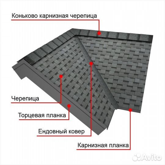 Черепица гибкая коньково-карнизная Шинглас мичиган/серебристо-серая 12/20 пог.м